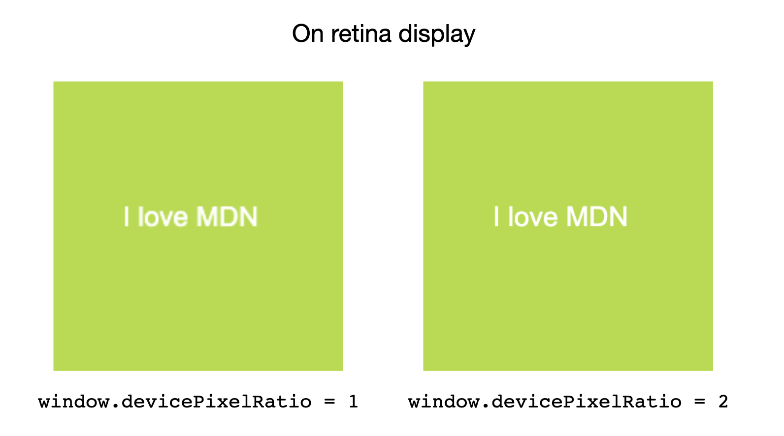 Seiten-an-Seiten-Vergleich des Effekts verschiedener devicePixelRatio-Werte auf ein Bild, das auf einem Retina-Display angezeigt wird.