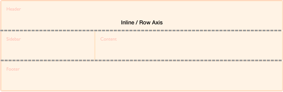 Inline- / Reihen-Achsen sind horizontal.