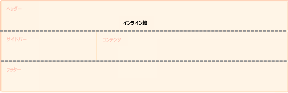 インライン軸は水平です。